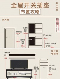 新家裝修那些重要位置的開關(guān)插座布局攻略，建議收藏！